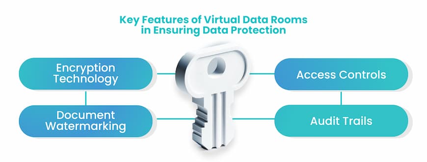 virtual data room compliance