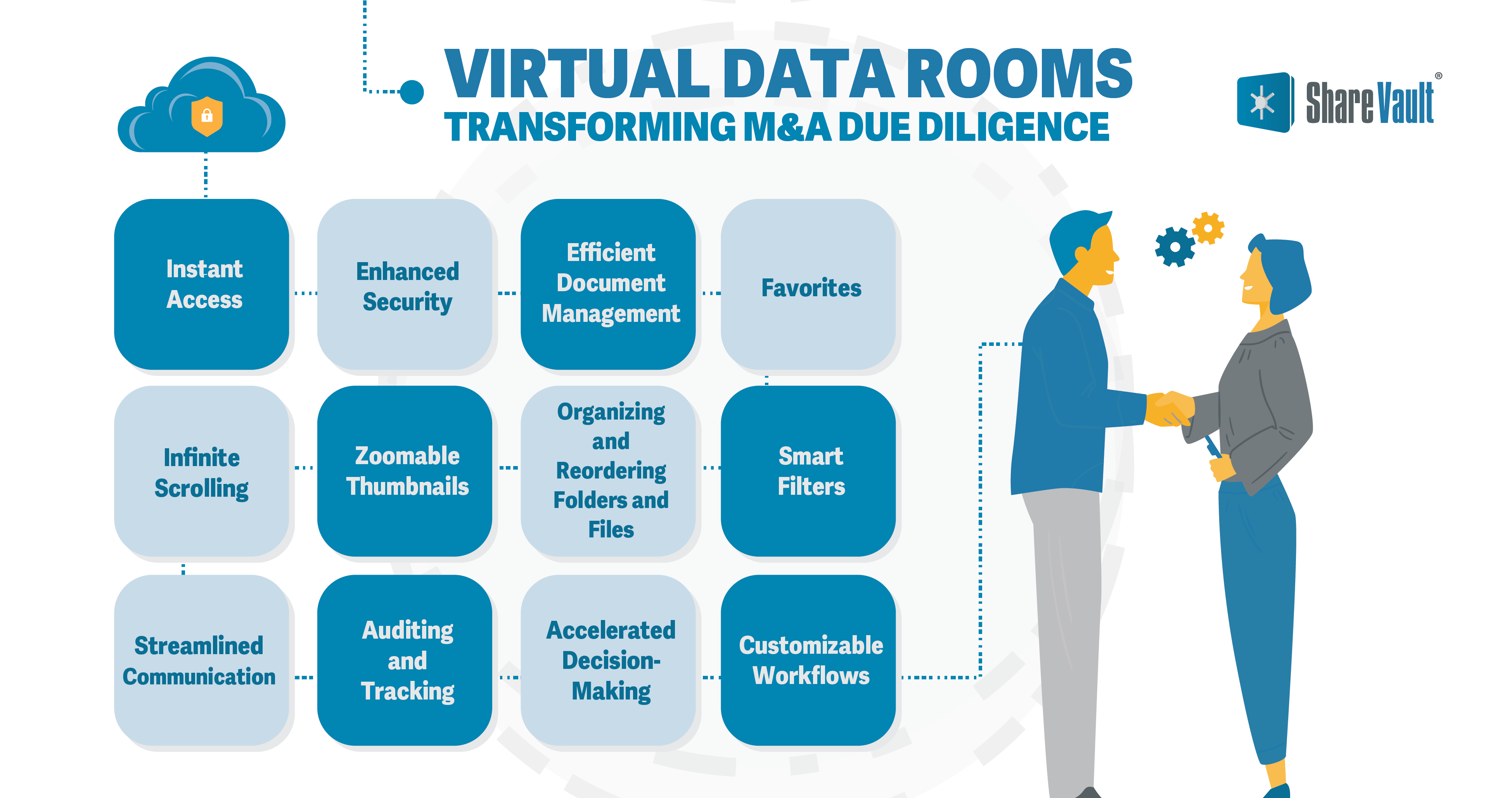 Virtual Data Rooms: Transforming M&A Due Diligence