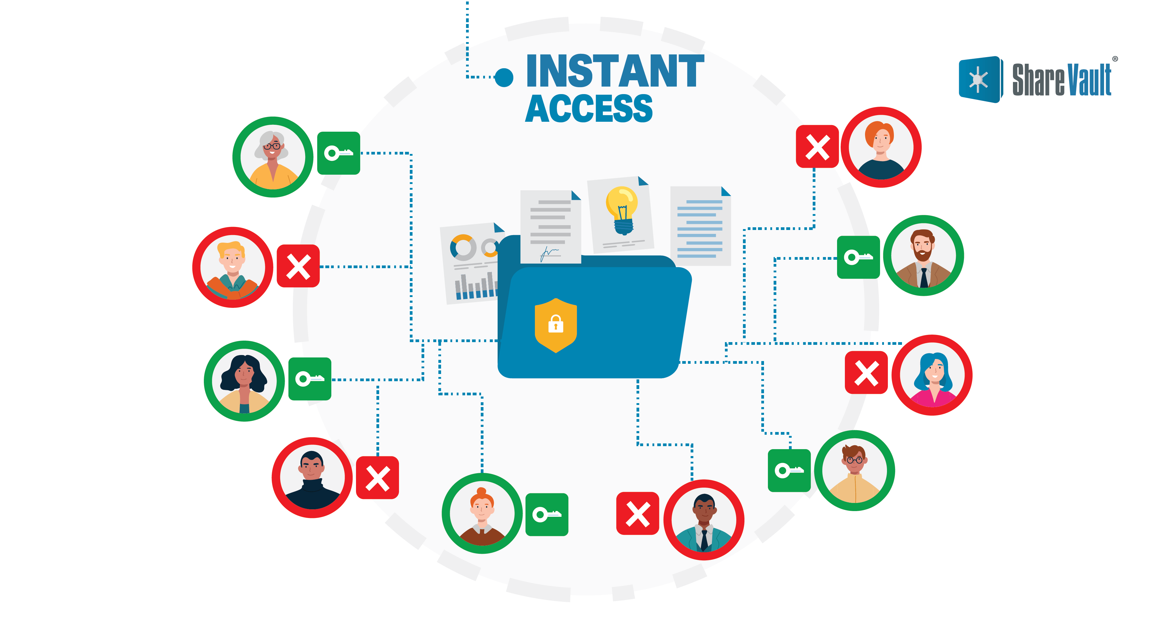 virtual data room instant access