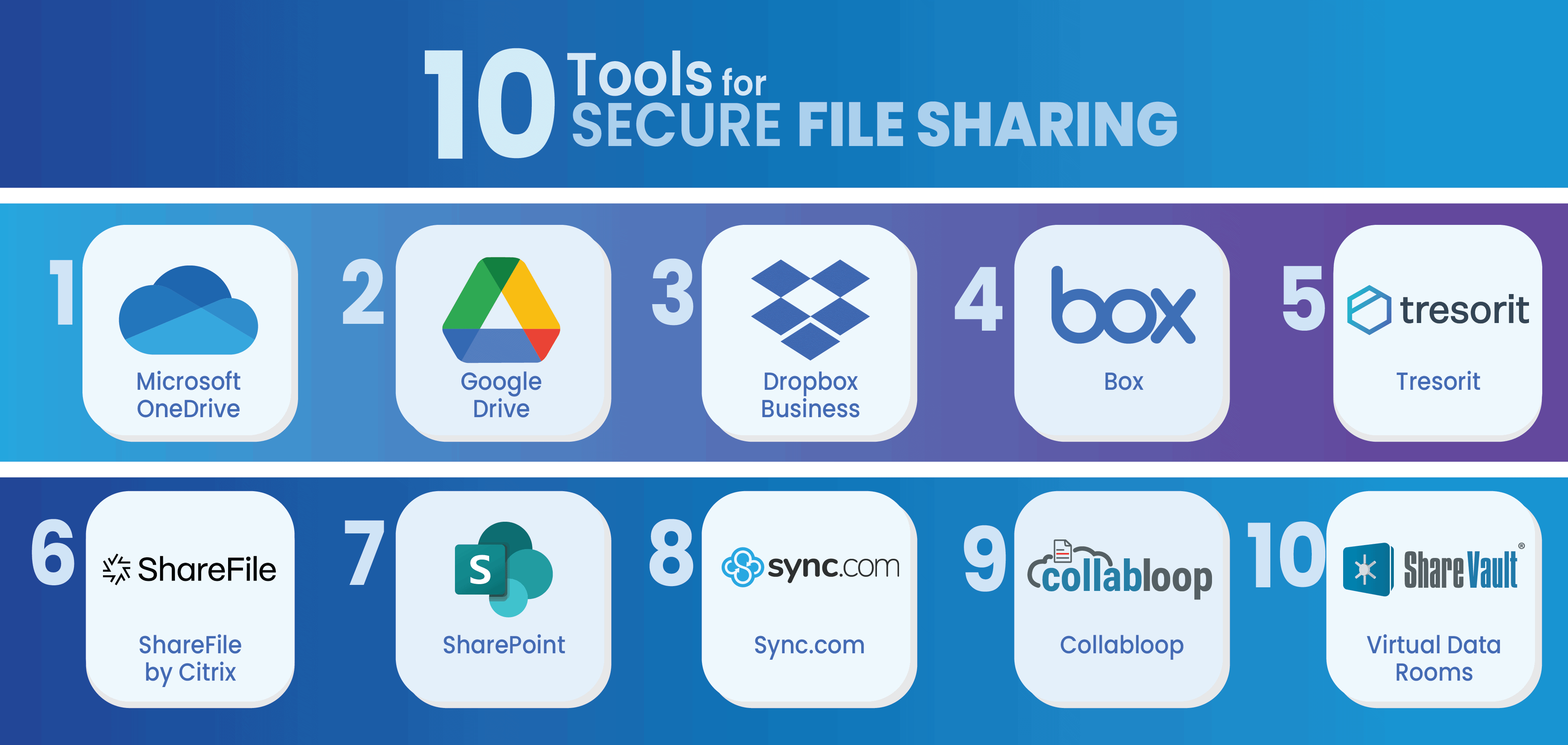 top 10 tools for secure file sharing