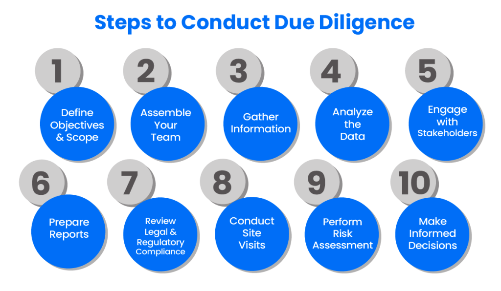 steps to conduct due diligence