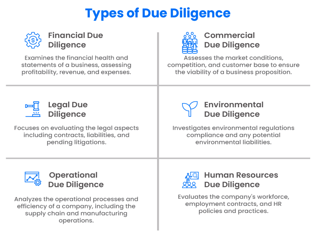 types of due diligence