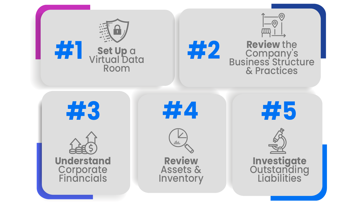 VDR 5 important things due diligence