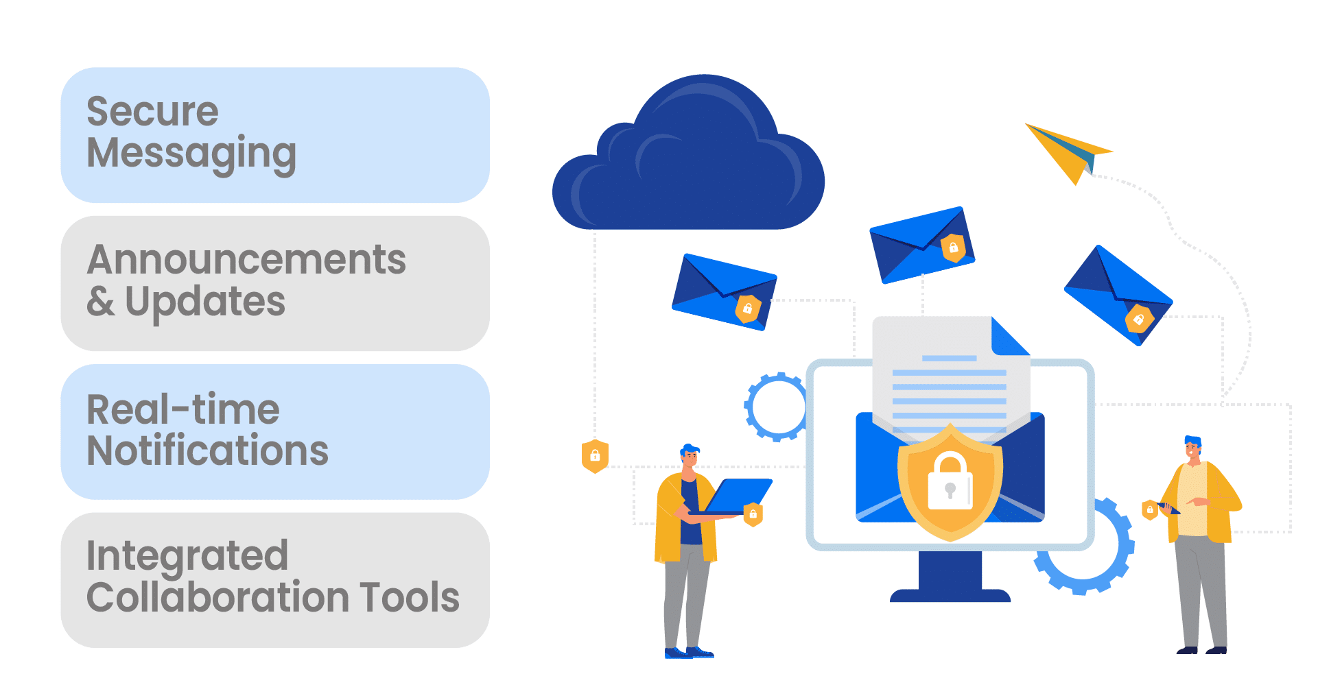 secure messaging virtual data room