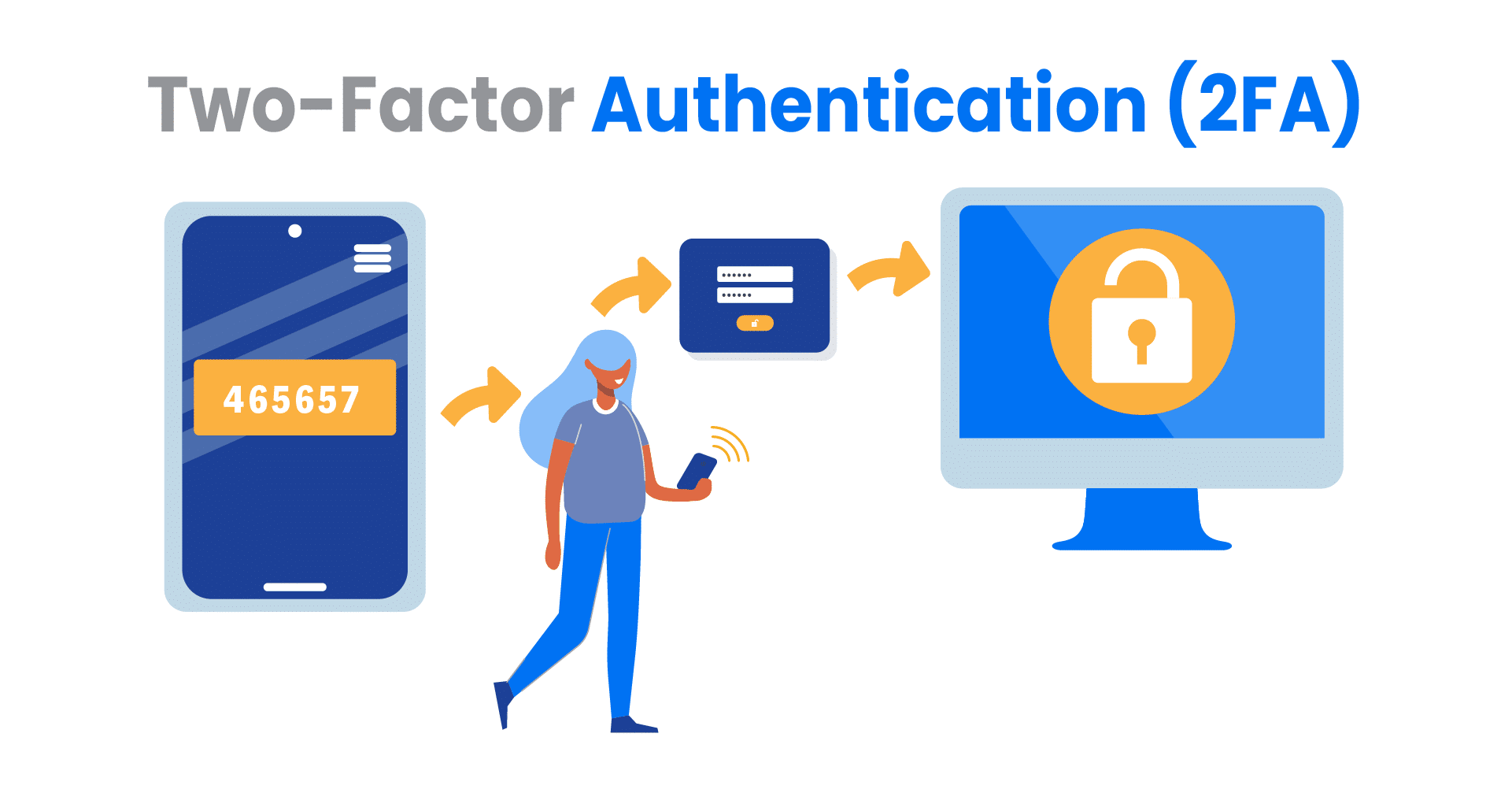 two factor authentication 2FA VDR
