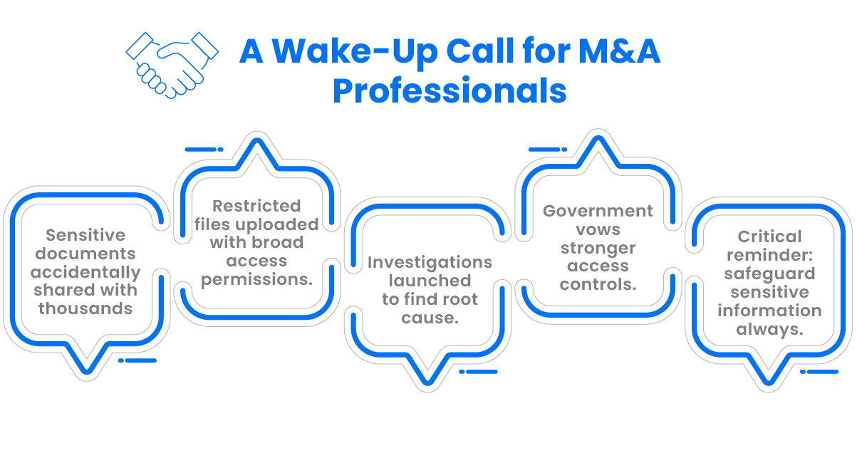 Data Breach Data Room