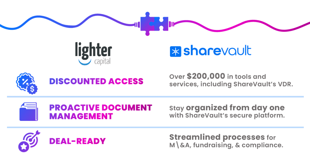 Lighter Capital and ShareVault partnership