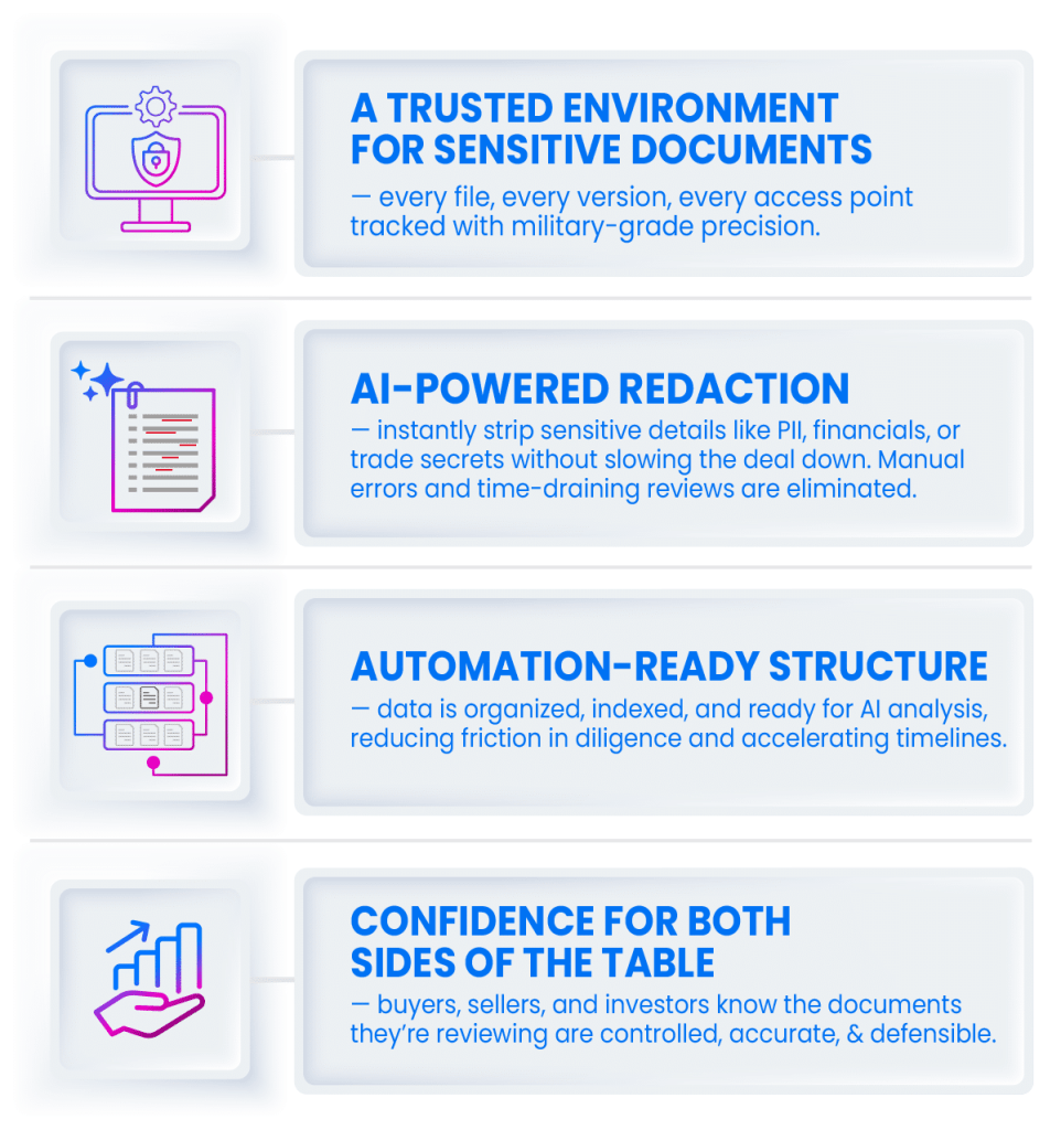data rooms dealmaking