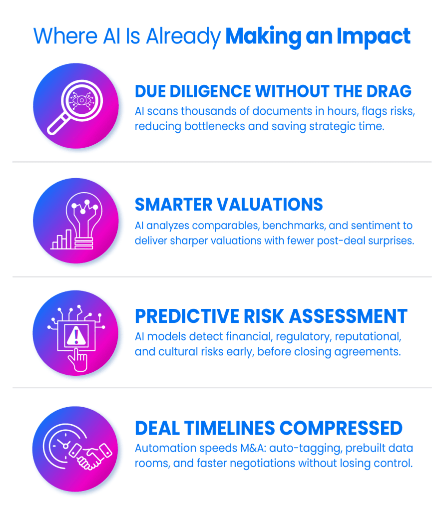 virtual data room dealmaking