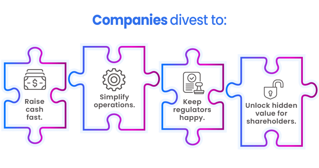 Divestiture vs. Divestment