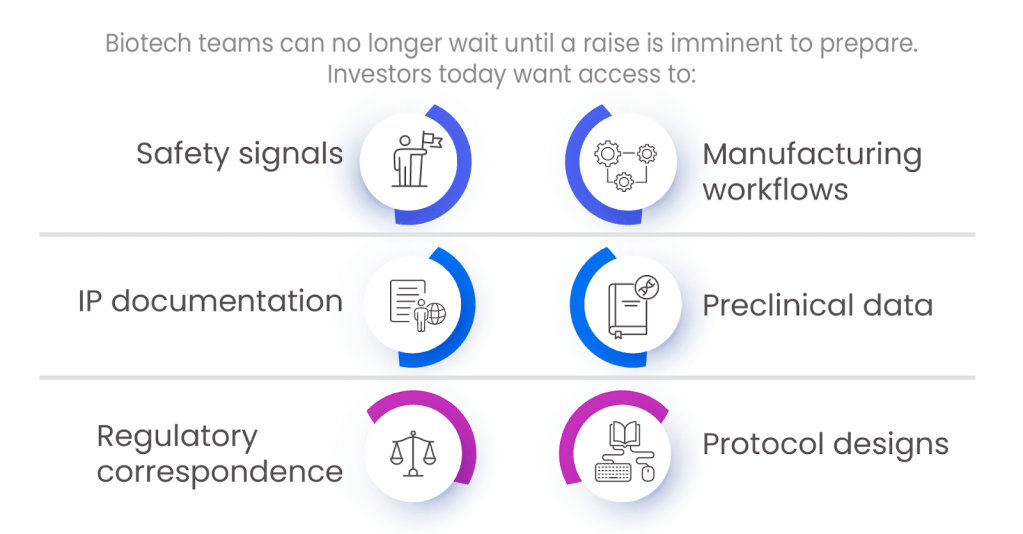 life sciences data room
