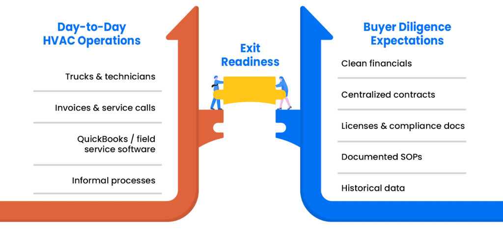 hvac virtual data room