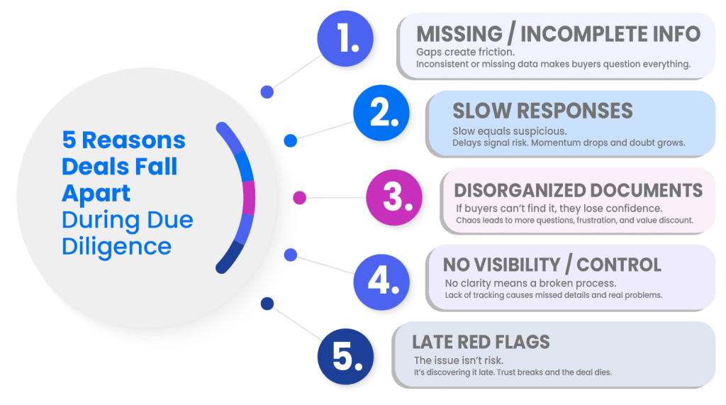 five reasons deals fall apart