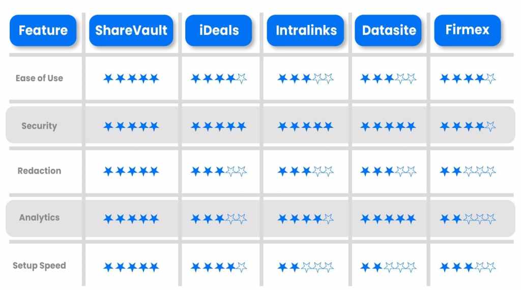 virtual data room comparison for legal