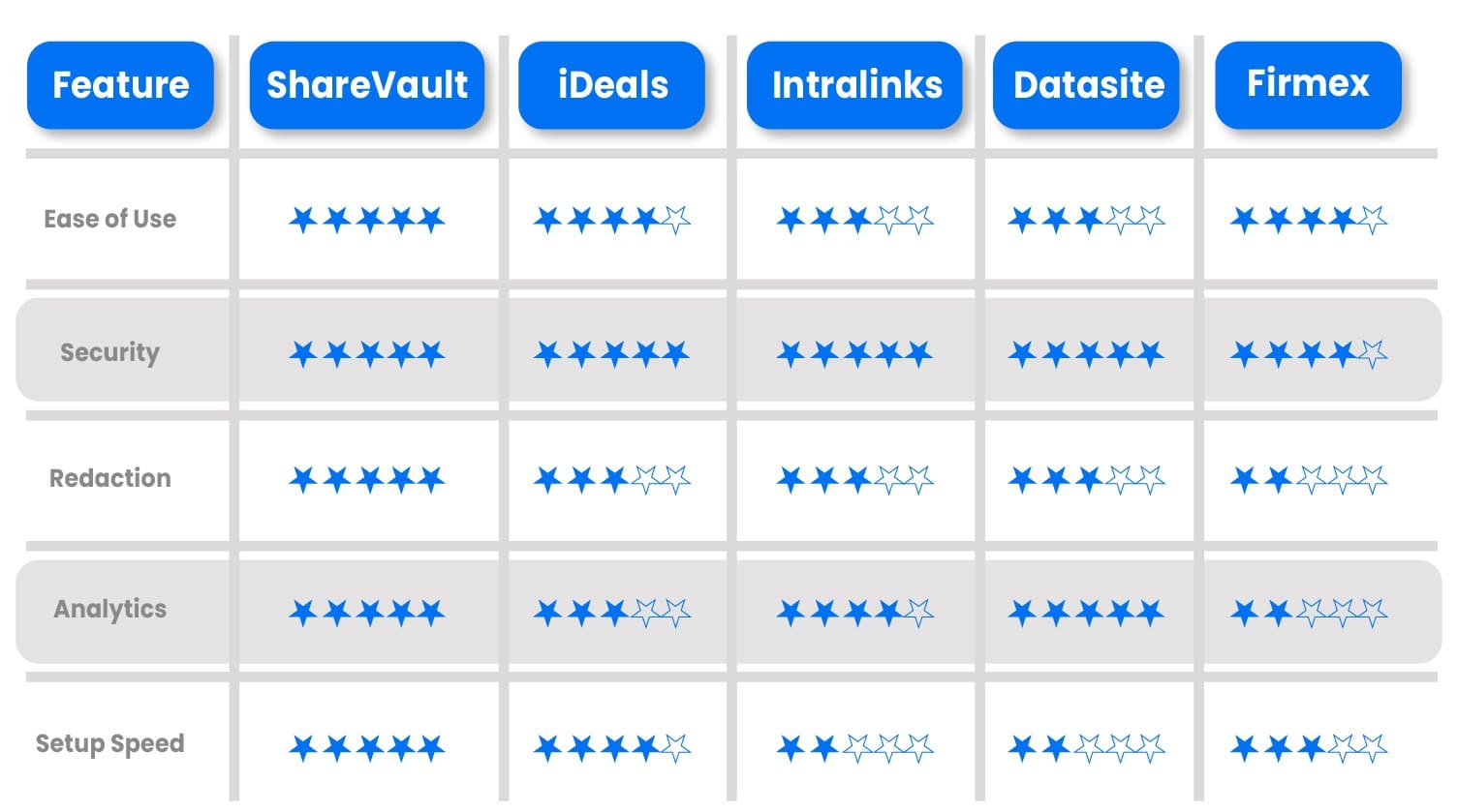 What’s the Top-Rated Virtual Data Room for Legal Firms? (2026 ...