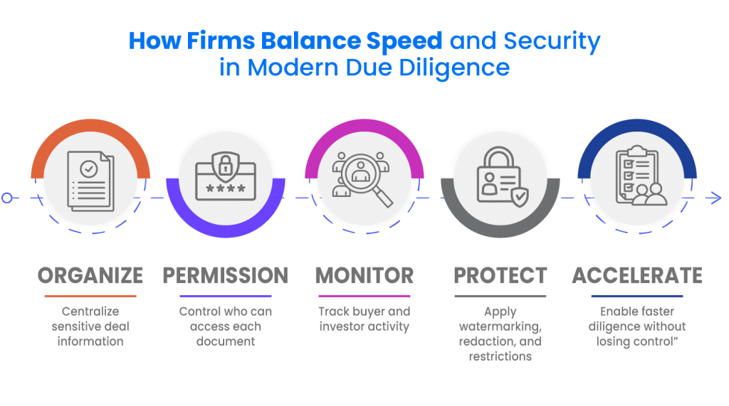 how firms balance speed and security