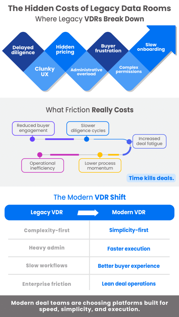 modern data rooms vs legacy data rooms