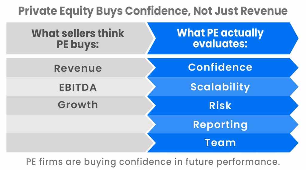 What Private Equity Firms Expect to See Before Acquiring a Company