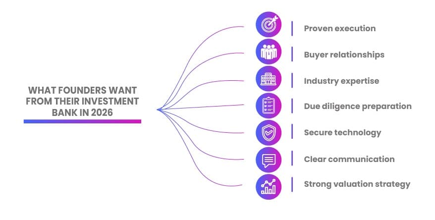 what founders want in their investment
