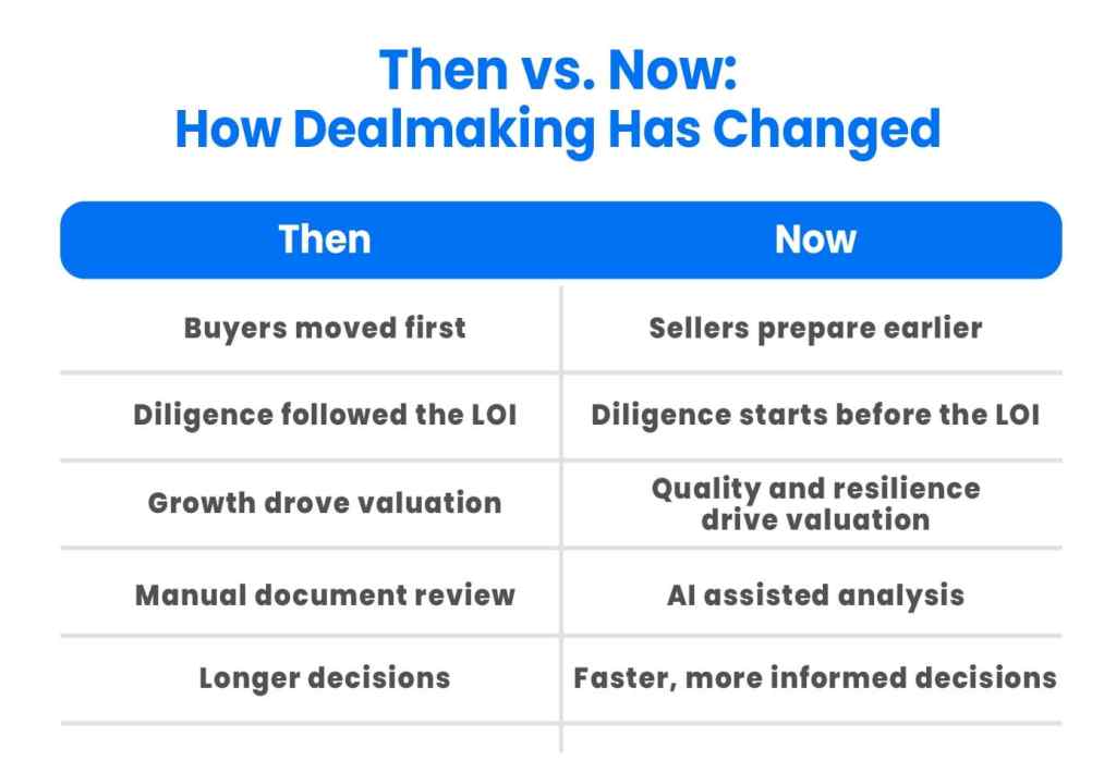 dealmaking deal room