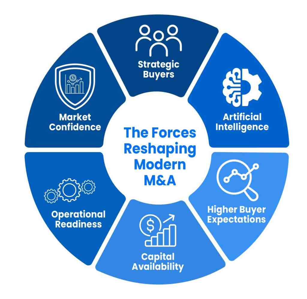 the forces shaping data rooms
