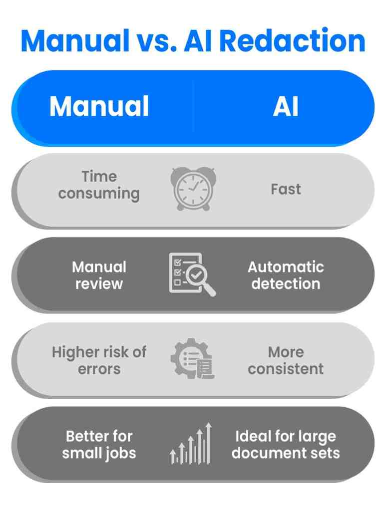 Manual vs AI Redaction