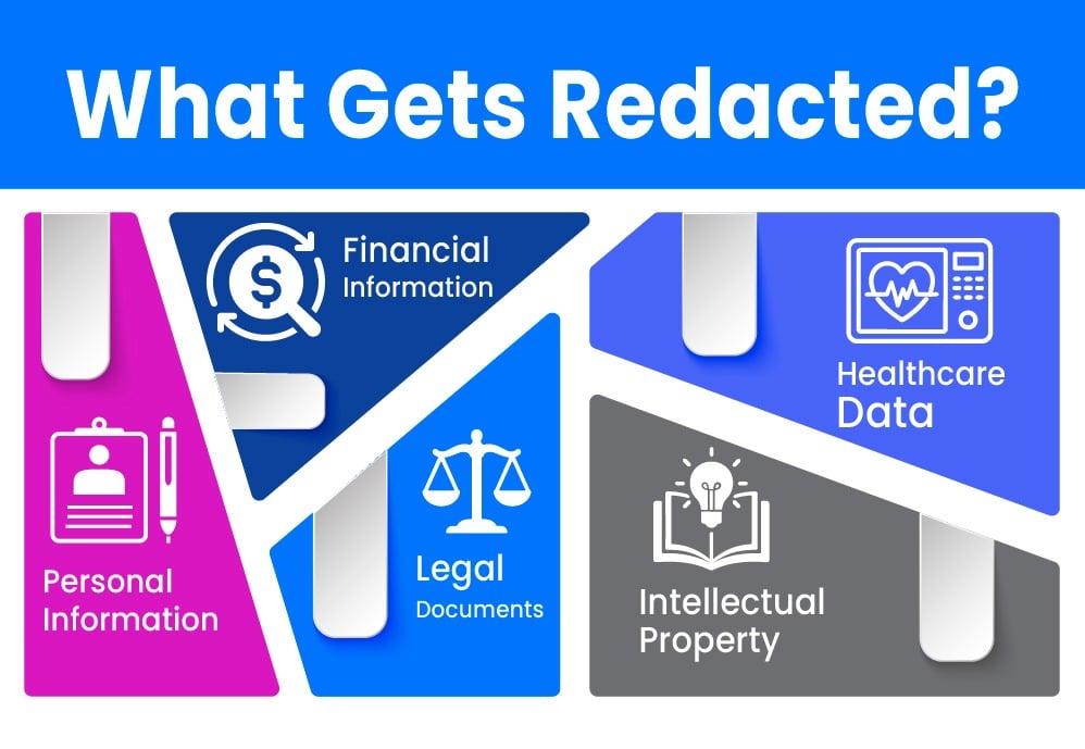 what is redaction